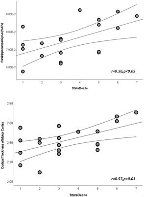 Investigating the relationships between motor skills, cognitive status, and area deprivation index in Arizona: a pilot study
